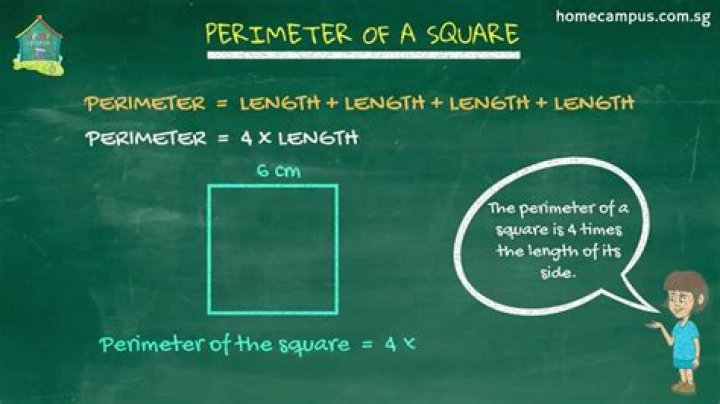 Square Perimeter = 24