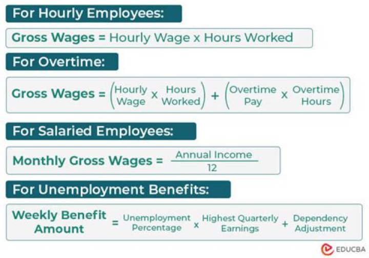 State of Georgia Salaries – Earnings and Hourly Wages