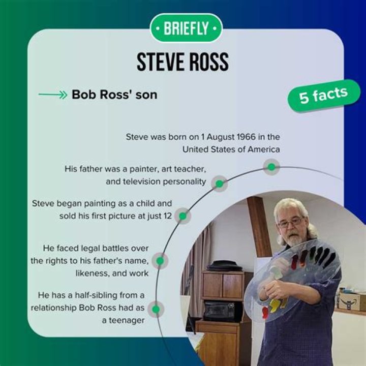 Steve Ross’ biography: what is Bob Ross’ son up to today?