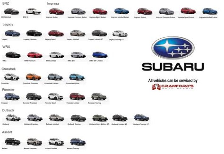 Subaru Forum – List of Subaru Discussions and Forums