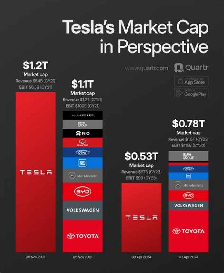 Target Net Worth – Target Market Cap and Value