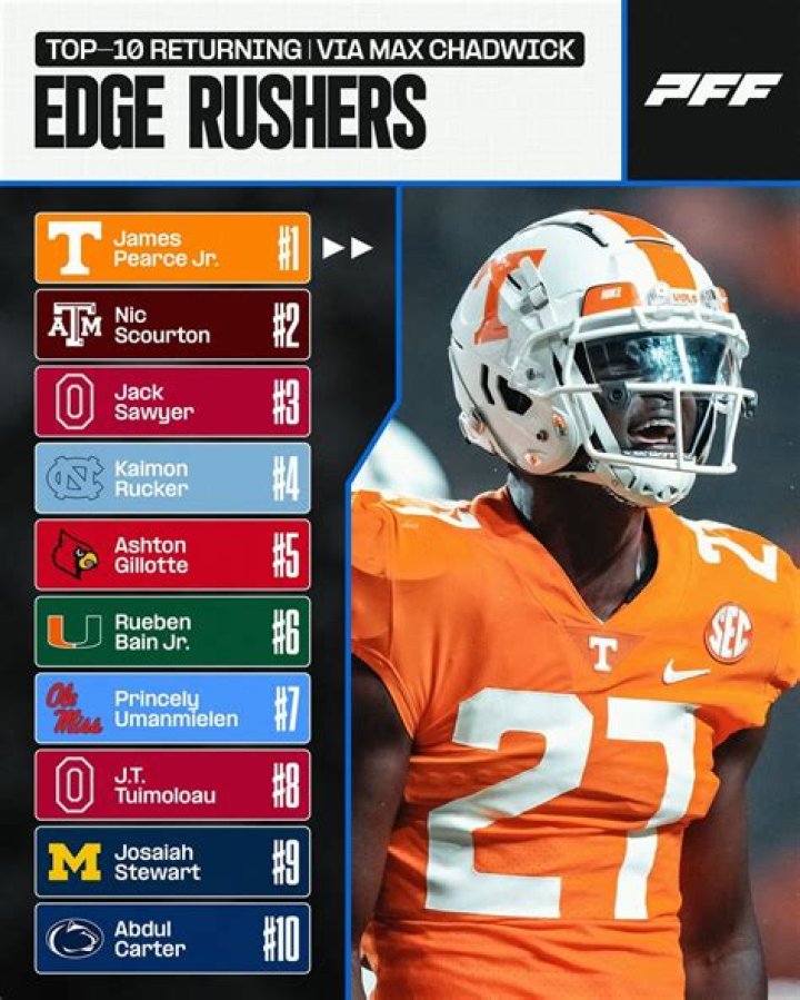 Tennessee Volunteers' Top 10 Returning Players for 2024