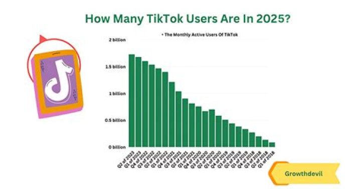 TikTok Users Are Freaking out About Their FYP Feeds Not Working