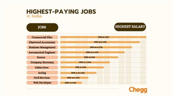 Top Highest Paying Jobs in Texas: Boost Your Career Today!