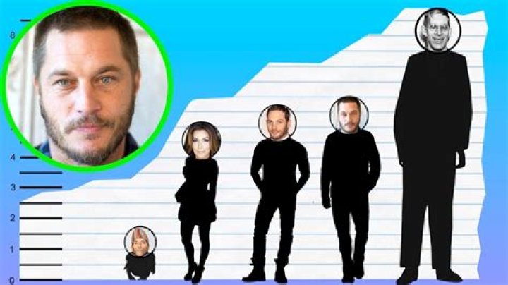 Travis Fimmel Height