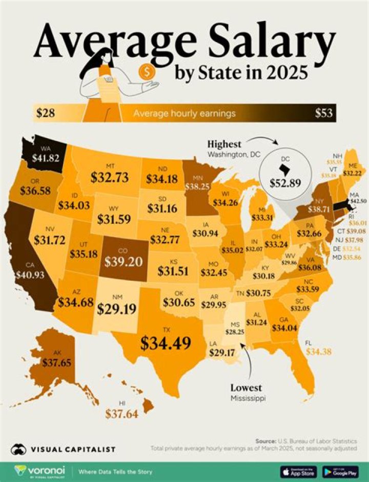 University of Texas Salaries – Earnings and Hourly Wages