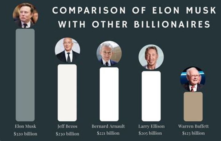 Unveiling Elon Musk’s Daily Earnings: How Much Money Does He Make a Day?