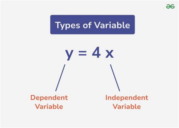variable