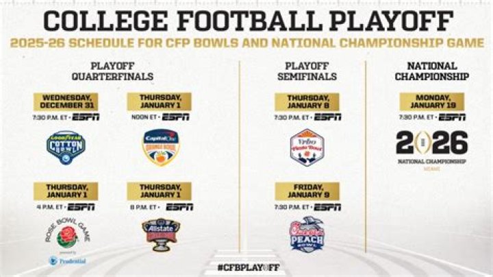 Washington's Chances to Make the College Football Playoff