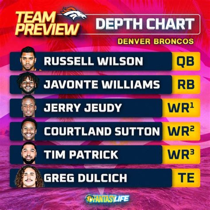 Western Michigan Broncos Depth Chart 2023