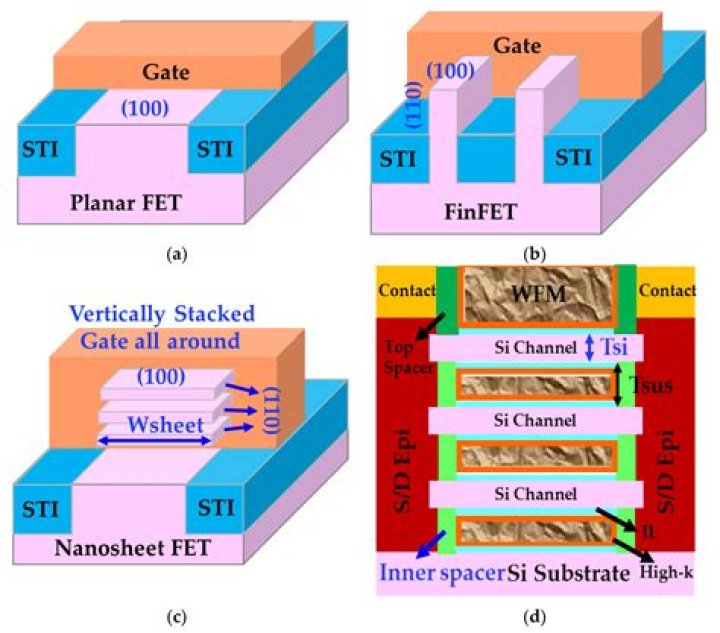 What Happened To GAA Legend?