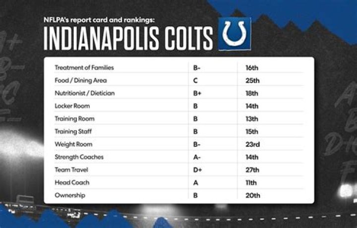 What Happened To Indianapolis Colts QB?