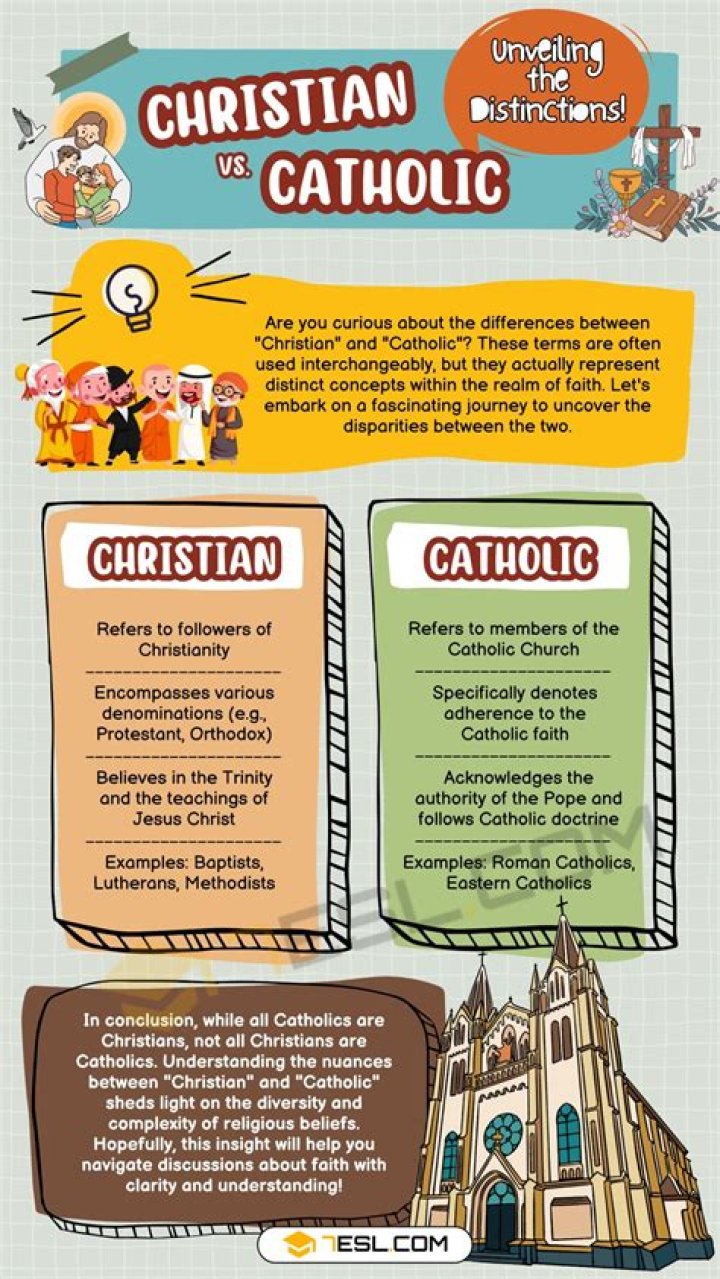 What Makes Catholics Different From Other Christians?