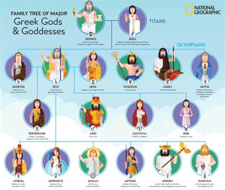 Which Greek God are you like in real life?