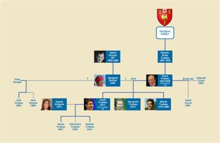 Who Is Paul Rouleau Wife Suzette Trudeau? Family Tree