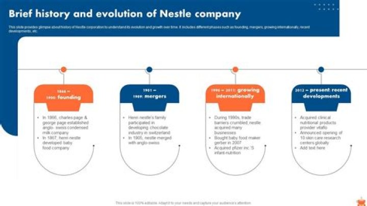 Who Owns Nestle? – Nestle Company History