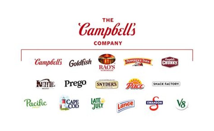 Who Owns Vans? – Vans Company History