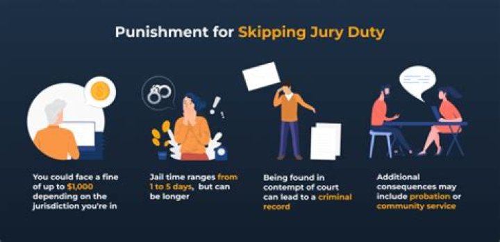You Probably Don't Want to Risk Skipping Jury Duty (Without a Good Reason)